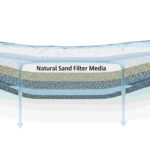 sand filter media